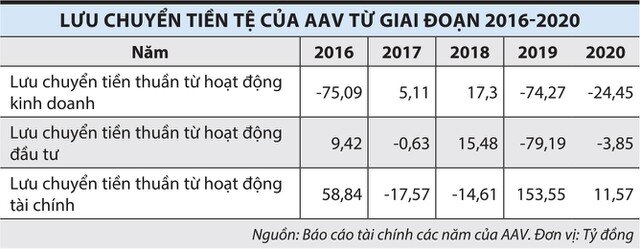Cổ phiếu AAV của Việt Tiên Sơn Địa ốc và nỗi lo sau cú tăng phi mã