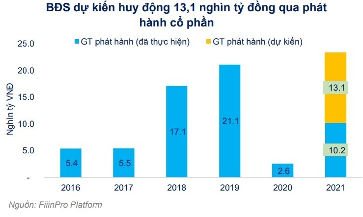 Định giá cổ phiếu bất động sản đang ở vùng hấp dẫn