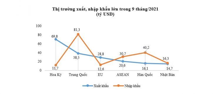 Xuất khẩu nhiều mặt hàng có nguy cơ mất đà tăng trưởng