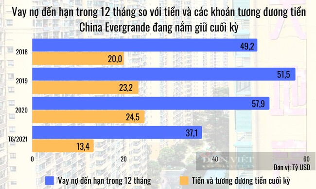 Tình hình tài chính China Evergrande quá tệ, chính quyền của Chủ tịch Tập Cận Bình chấp nhận kịch bản xấu nhất?