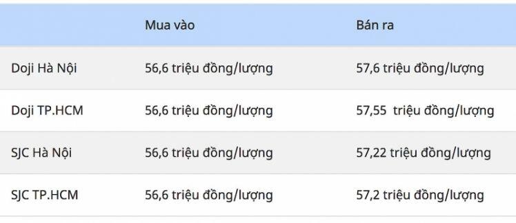 Giá vàng hôm nay 3/10: Áp lực giảm sau đợt tăng sốc | Kinh tế