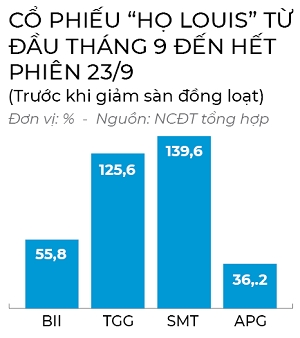 “Đường tắt”  của cổ phiếu