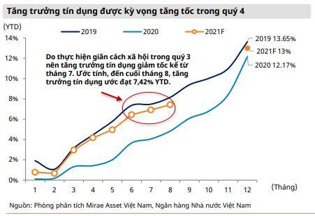 Mirae Asset: Định giá thị trường hấp dẫn nhờ cơ hội đến từ bình thường mới