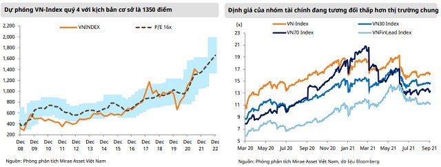 Mirae Asset: Định giá thị trường hấp dẫn nhờ cơ hội đến từ bình thường mới