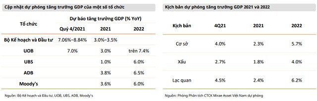 Mirae Asset: Định giá thị trường hấp dẫn nhờ cơ hội đến từ bình thường mới
