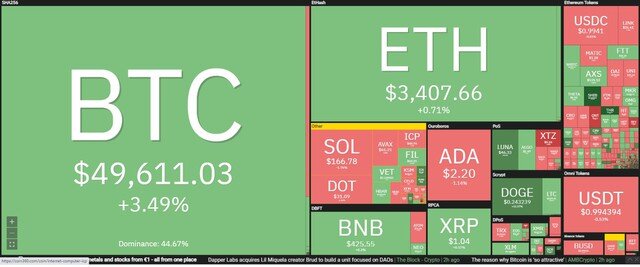 Giá Bitcoin hôm nay ngày 5/10: Càng cấm đoán, giá Bitcoin càng tăng mạnh