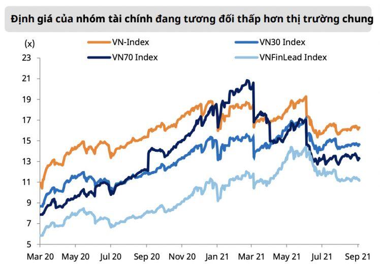 Kịch bản xấu, EPS năm 2021 vẫn tăng 26%, định giá thị trường ngắn hạn ở mức hợp lý