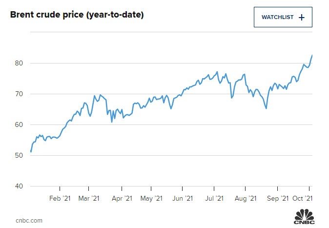 Yếu tố nào đang thúc giá dầu tăng mạnh?