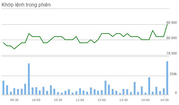 Nhịp đập Thị trường 06/10: VHM bật tăng trong ATC, VN-Index “xanh chín”
