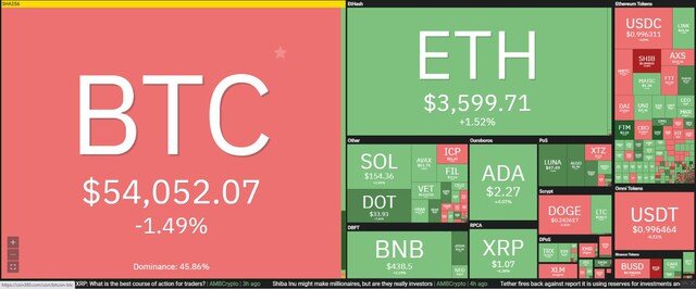 Giá Bitcoin hôm nay ngày 8/10: Giới đầu tư hồi hộp chờ thông tin về quỹ Bitcoin ETF