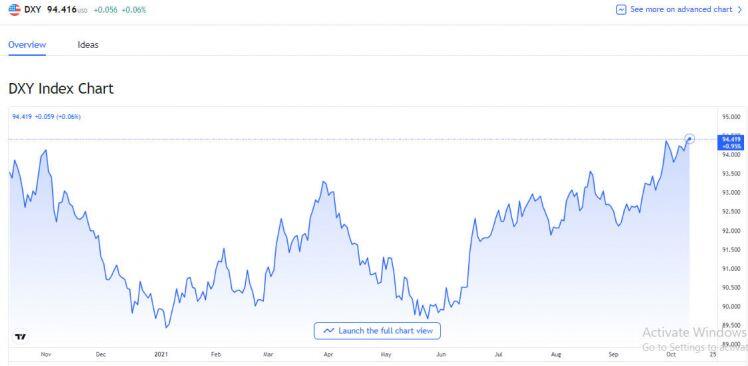 Tỷ giá USD, Euro ngày 13/10: Nguy cơ lạm phát, USD tăng mạnh