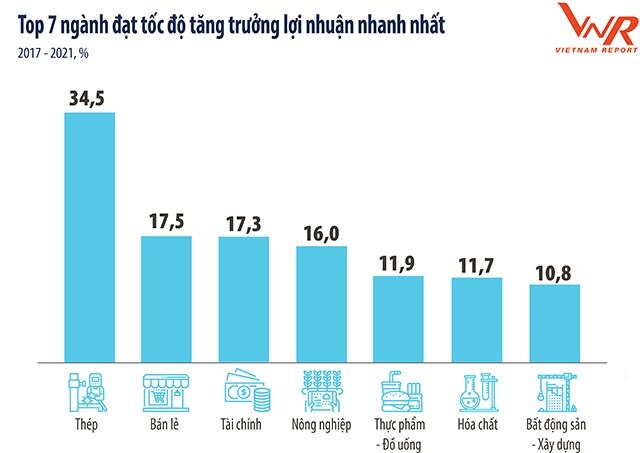 Doanh nghiệp Việt đạt mức lợi nhuận tốt nhất 2021 gọi tên Viettel