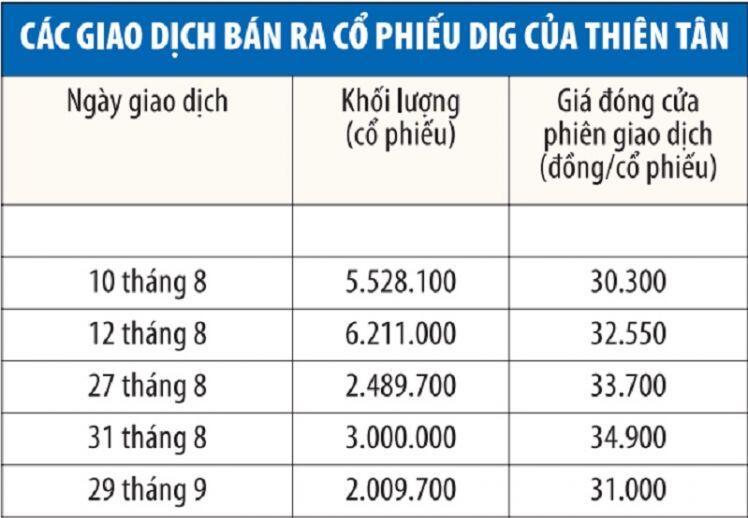 Cổ đông lớn “đảo hàng” ngoạn mục
