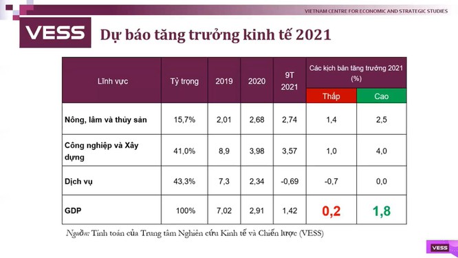 Lạm phát - ẩn số thách thức sự phục hồi kinh tế Việt Nam hậu Covid-19