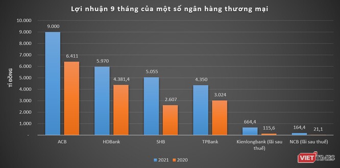 Triển vọng sáng lợi nhuận ngân hàng