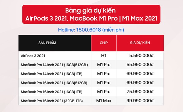 Giá bán dự kiến Macbook Pro 2021 tại Việt Nam cao ngất ngưởng