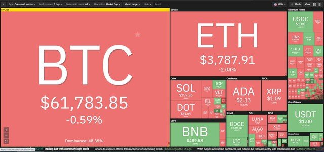 Giá Bitcoin hôm nay ngày 19/10: Hồi hộp chờ đợi quỹ Bitcoin Futures ETF đầu tiên tại Mỹ niêm yết trên sàn NYSE Arca