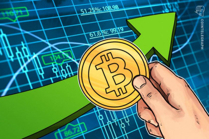 Bitcoin tăng lên ngưỡng 64.000 USD