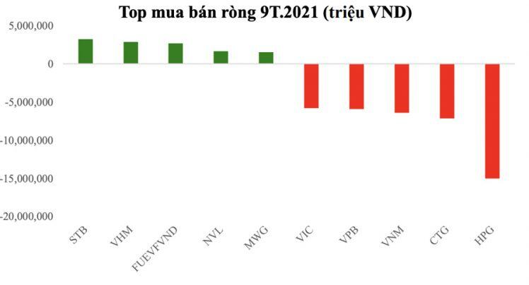 Chứng khoán vẫn là kênh hút dòng tiền, cuối năm Vn-Index tiến đến 1.500 điểm