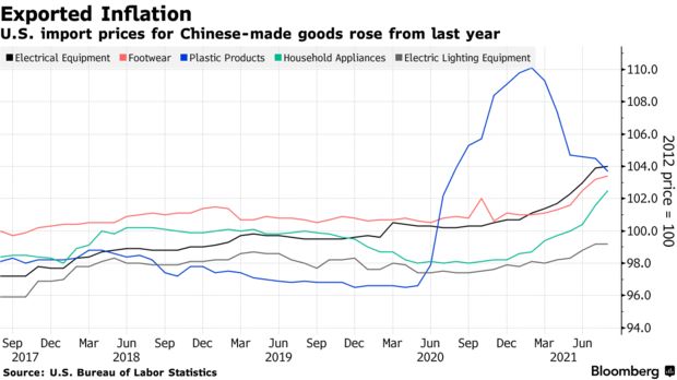 Nguy cơ Trung Quốc xuất khẩu lạm phát ra toàn cầu