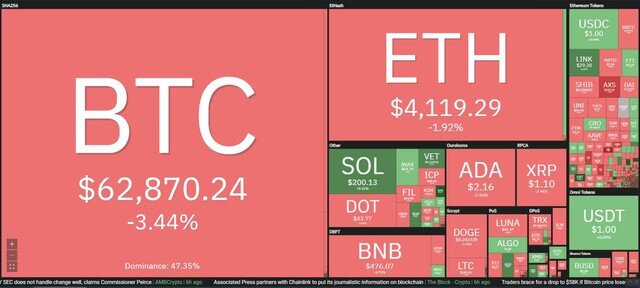Giá Bitcoin hôm nay ngày 22/10: Sự cố khiến Bitcoin "bốc hơi" hơn 87% giá trị trên sàn Binance.USD