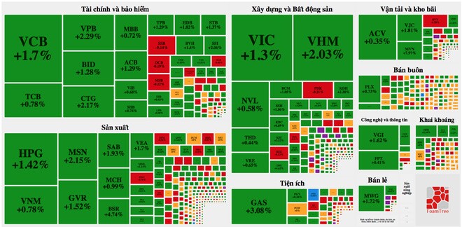 VN-Index vượt 1.400 điểm, người Việt lại đổ tiền đua mua cổ phiếu