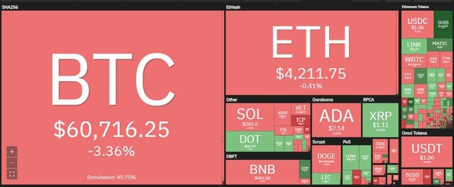 Giá Bitcoin hôm nay ngày 27/10: Bất chấp thị trường chung hạ nhiệt, đồng Shiba Inu "băng băng" phá đỉnh