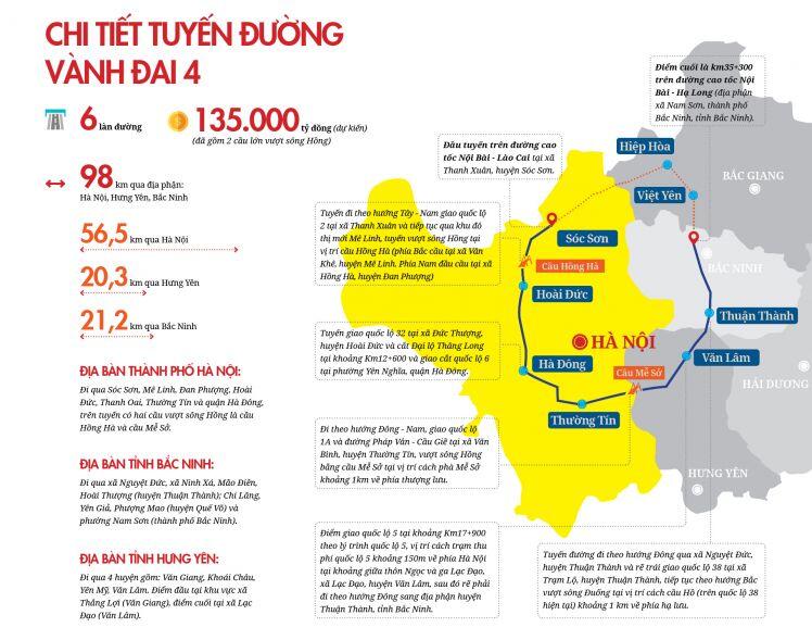 Đầu tư đường Vành đai 4 Hà Nội theo hình thức BOT sẽ làm tăng mức đầu tư 2.584 tỷ đồng
