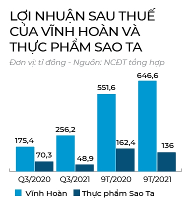 Thủy sản đón sóng phục hồi