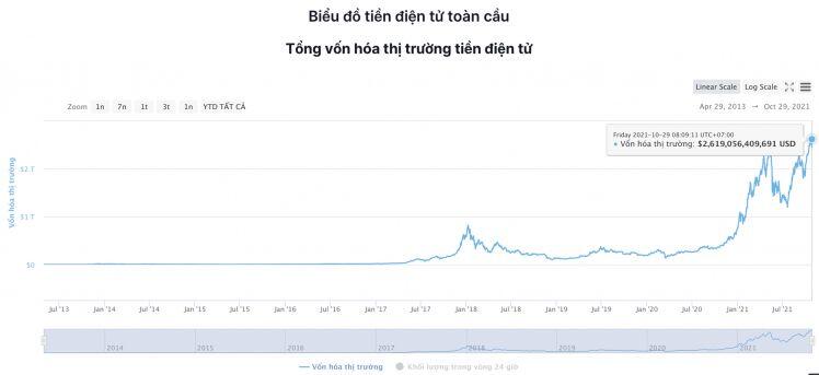 Giá Bitcoin hôm nay: Áp lực mua gia tăng, sắc xanh trở lại