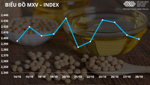 Quặng sắt SGX giảm mạnh hơn 5%, ngược dòng sắc xanh của cả nhóm Kim loại