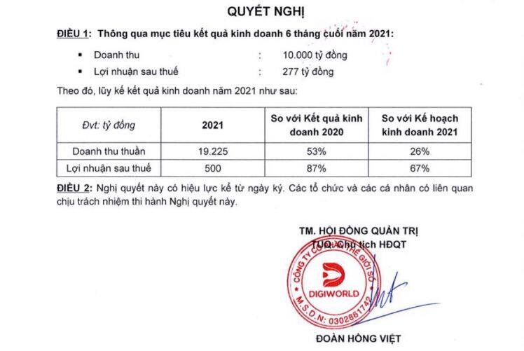 9 tháng, Digiworld đã hoàn thành 110% kế hoạch lợi nhuận năm
