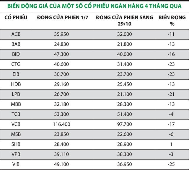 Cổ phiếu vua chưa trở lại