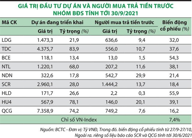 Sóng cổ phiếu địa ốc nhỏ và vừa