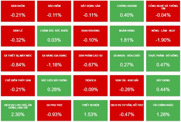 Nhịp đập Thị trường 03/11: Mức giảm của VN-Index chưa đủ diễn tả được màn "tắm máu"