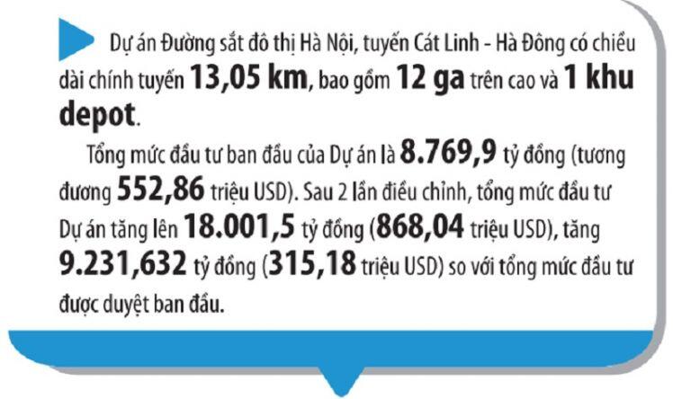 Dự án đường sắt đô thị Cát Linh - Hà Đông: Bộn bề công việc trước giờ lăn bánh