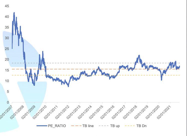 VN-Index nhiều khả năng đạt 1.534 điểm trong tháng 11, cổ phiếu penny sẽ tăng cao nhất?
