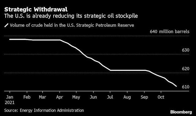 Mỹ sẽ tiếp tục nỗ lực làm hạ giá dầu