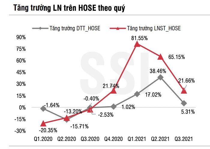 Thị trường cần động lực mới, dư địa tăng trong tháng 11 không còn nhiều?