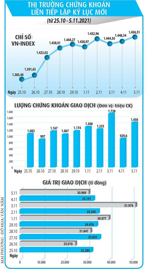 Chứng khoán bùng nổ, hút hàng tỉ USD