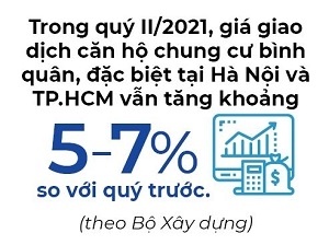 Nhà ở sẽ bật dậy sau dịch?
