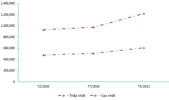 TCL - Cổ phiếu tốt cho đầu tư dài hạn