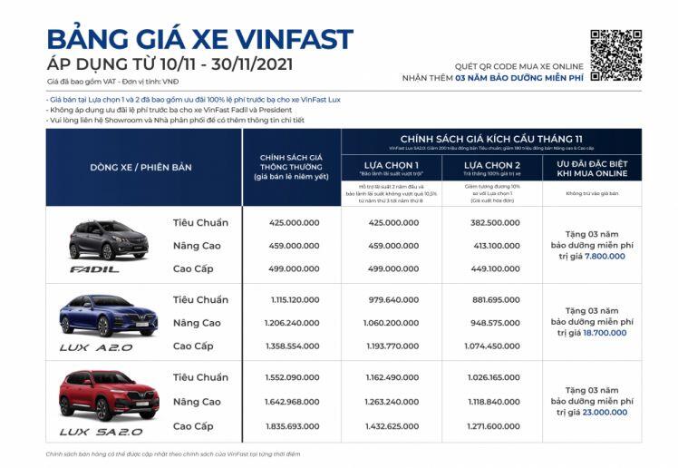 VinFast bán được 3.320 xe trong tháng 10