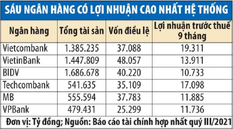 Ngân hàng quốc doanh sẽ sớm bứt tốc trở lại