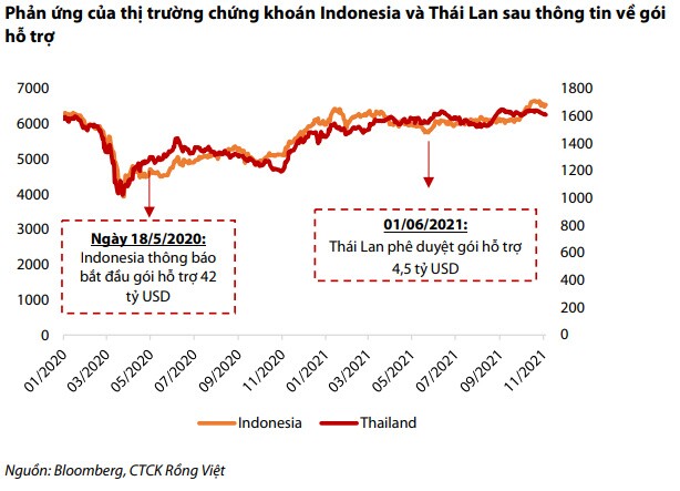 Đầu tư gì 2 tháng cuối năm 2021?