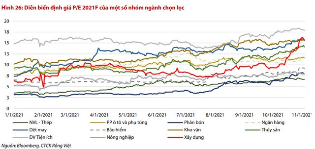 Đầu tư gì 2 tháng cuối năm 2021?