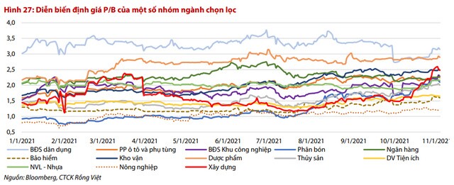 Đầu tư gì 2 tháng cuối năm 2021?