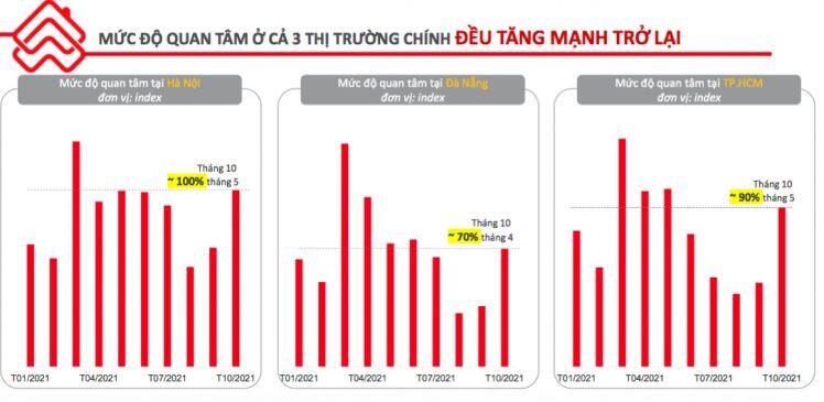 Nhu cầu đầu tư bất động sản bùng nổ trở lại