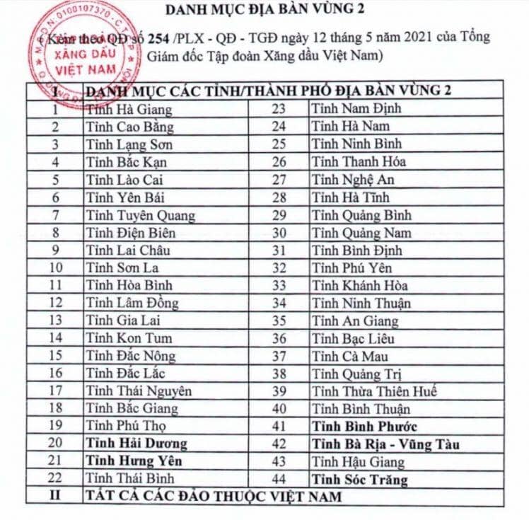Sự thật nhiều nơi dân mua xăng giá tận 25.480 đồng/lít
