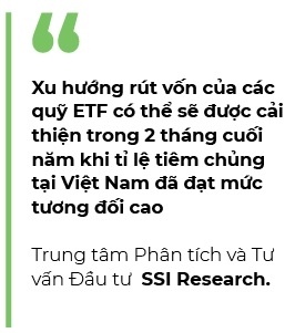 Xu hướng rút vốn của các quỹ ETF có thể sẽ được cải thiện trong 2 tháng cuối năm